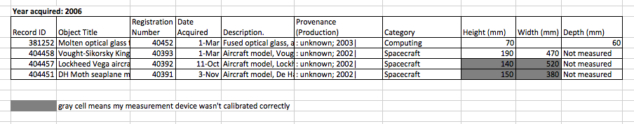 formatting