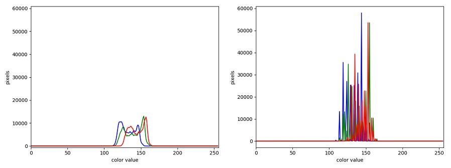 Uncompressed histogram