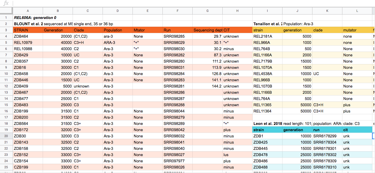 Messy spreadsheet