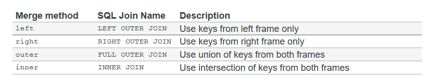 pandas_join_types