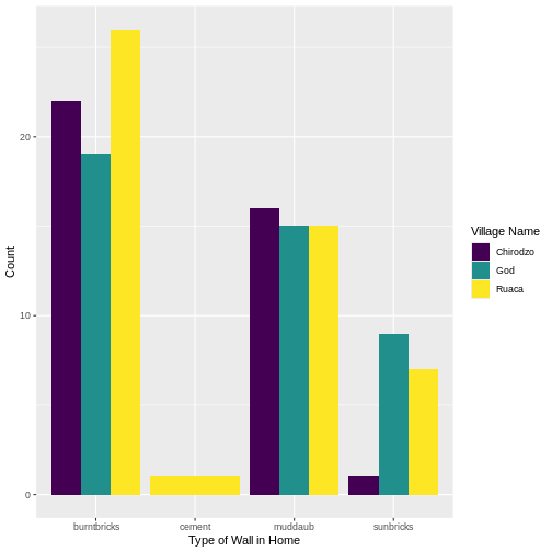 I made this plot while attending an awesome Data Carpentries workshop where I learned a ton of cool stuff!