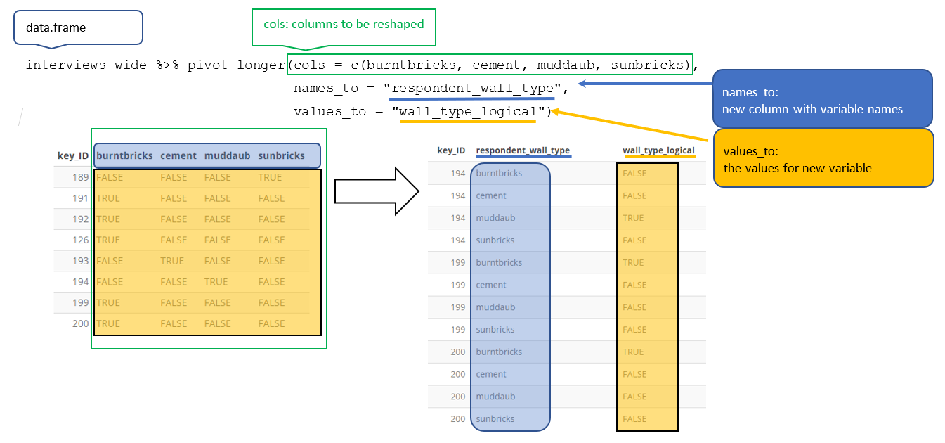 Датафрейм сортировка. Дата фрейм это. r data_frame. типы данных в датафрейм. dataframe pivot.