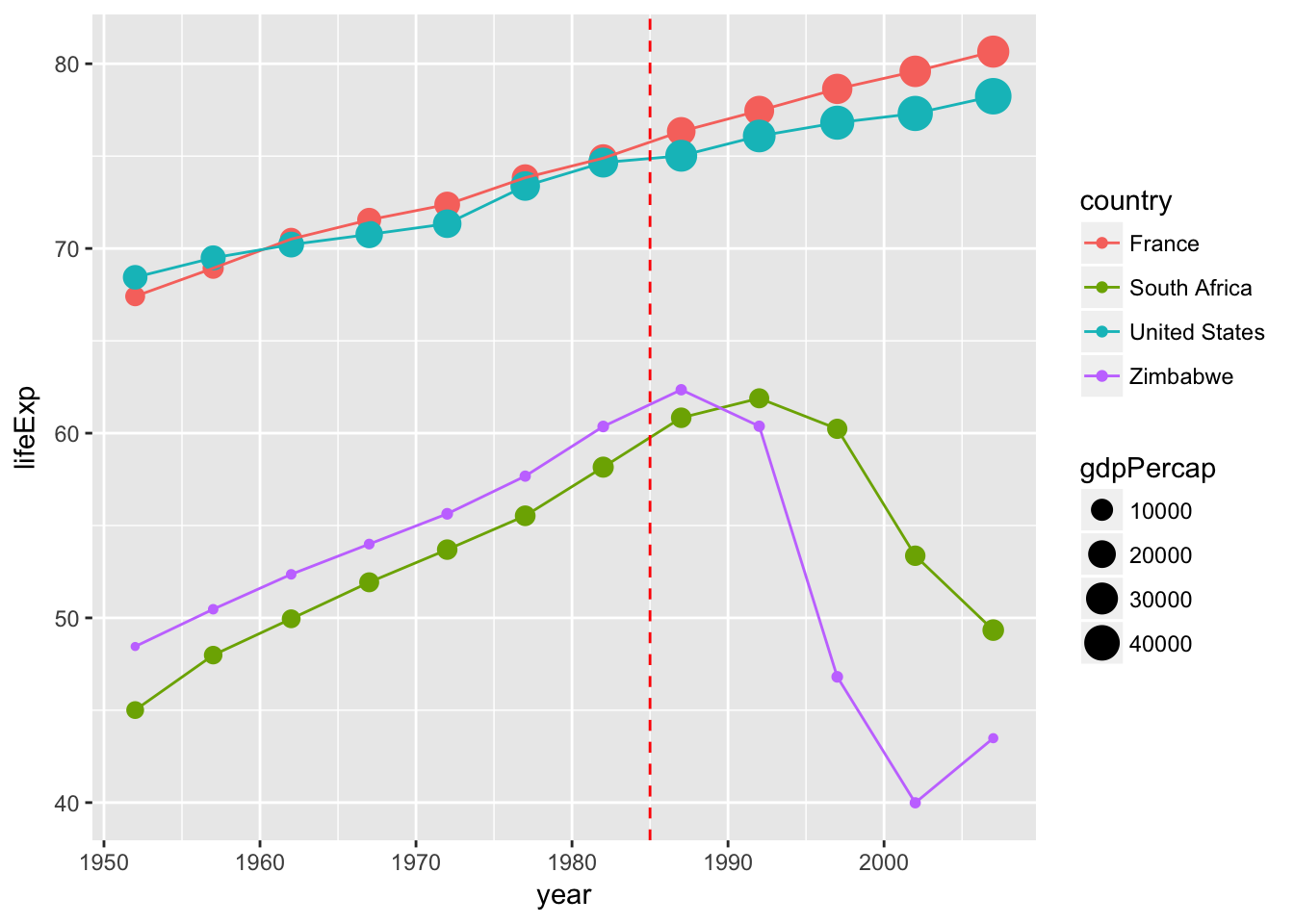 plot of chunk more_pdf