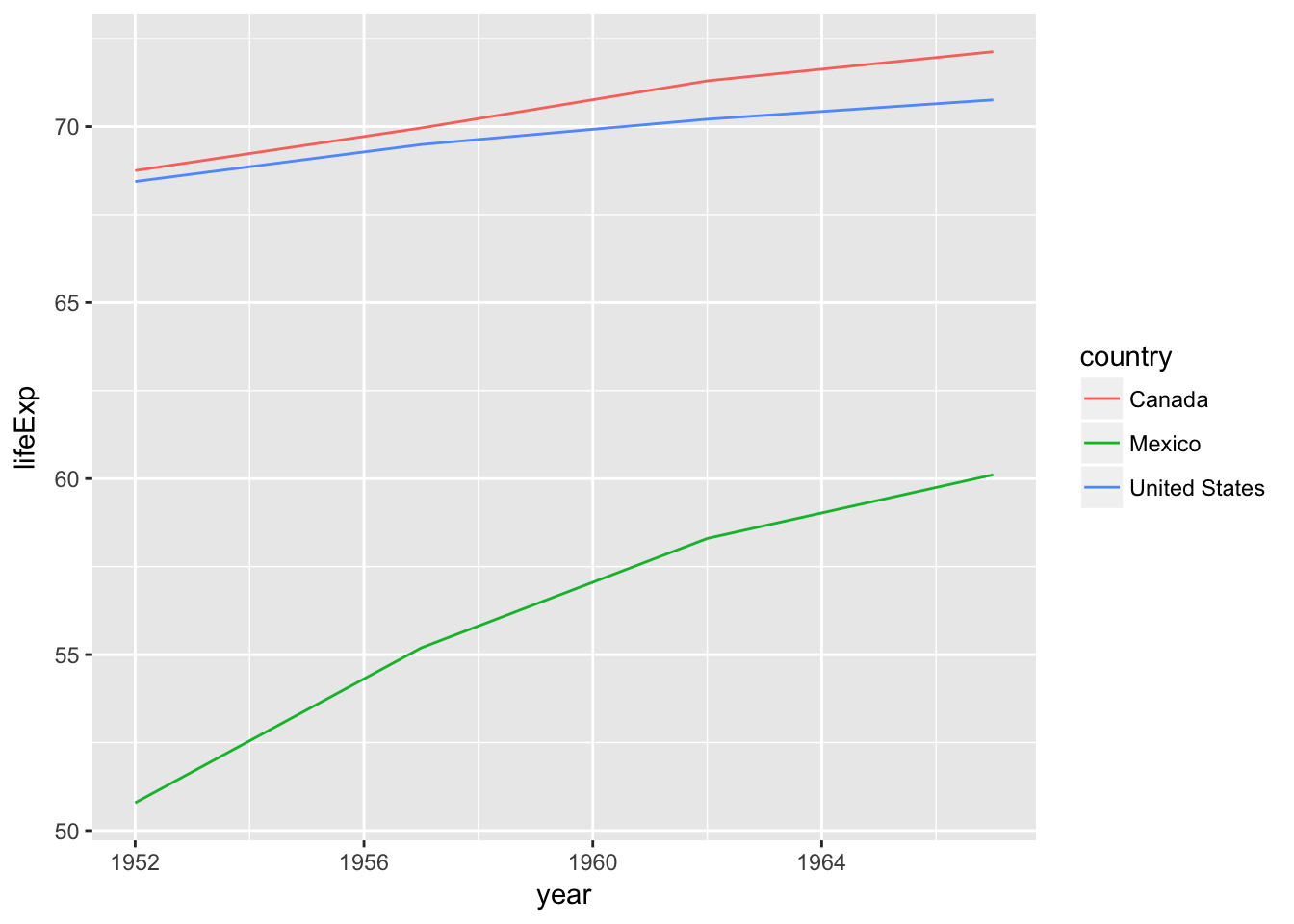 plot of chunk more_task_3 plot of chunk more_task_3