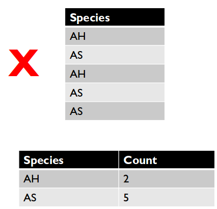 No duplicate rows example