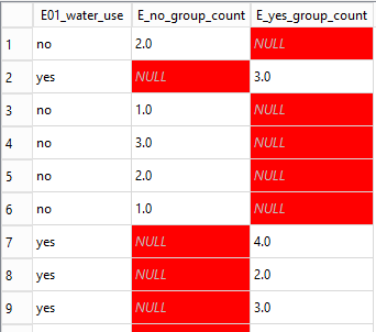 Farms_csv